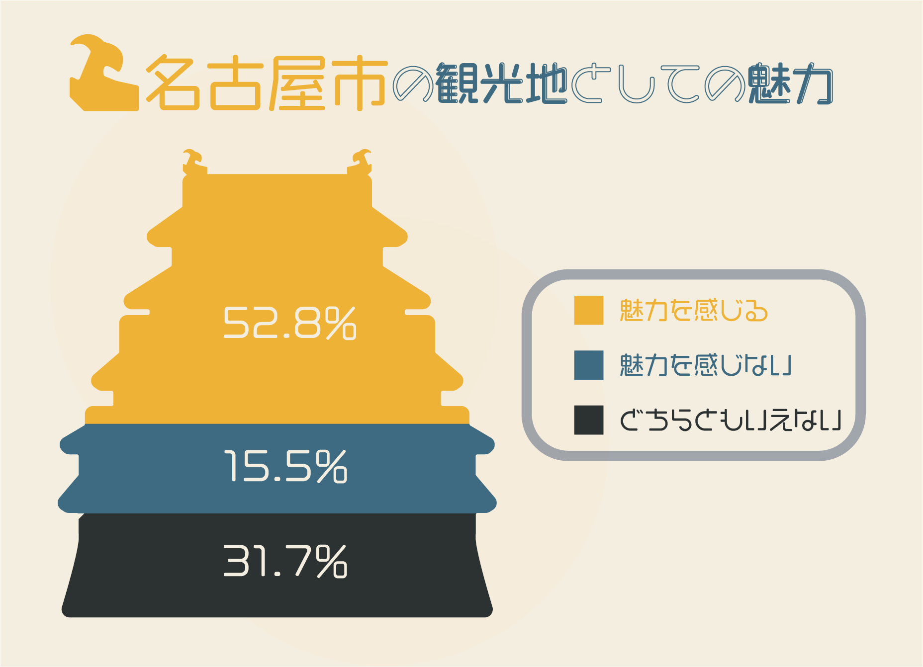 名古屋インフォグラフィック