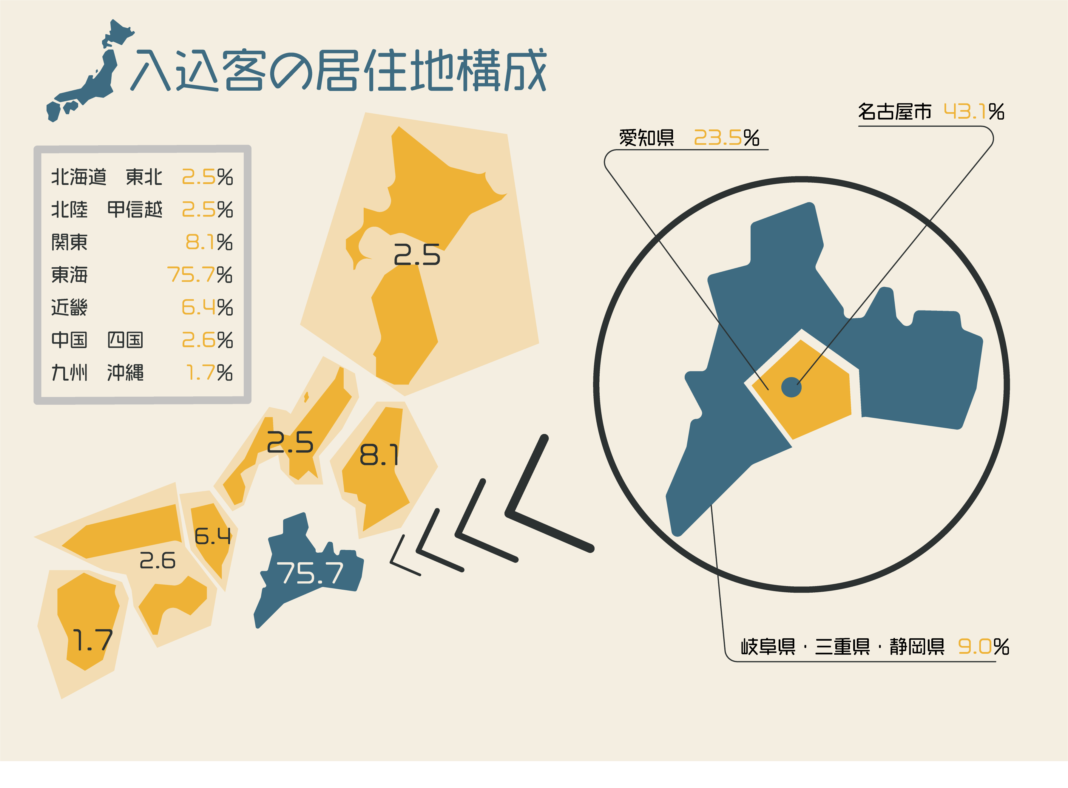 日本のインフォグラフィック